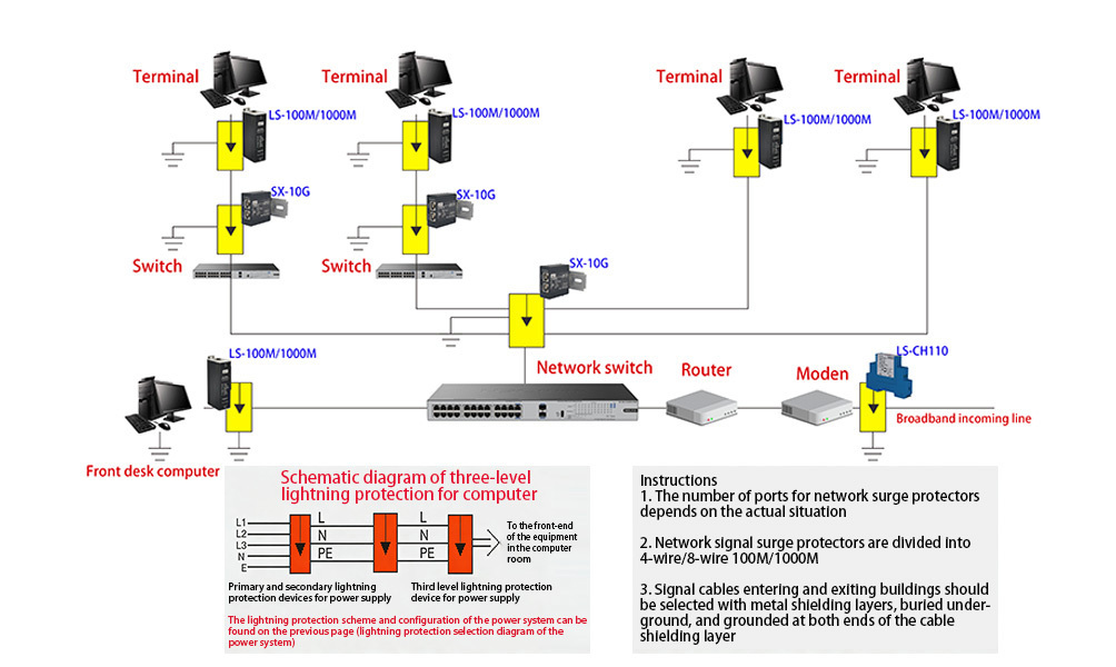 Lightning Protection for Computer Network Systems