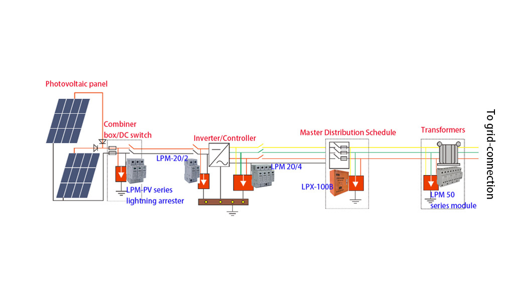 Lightning Protection Solution for PV Systems