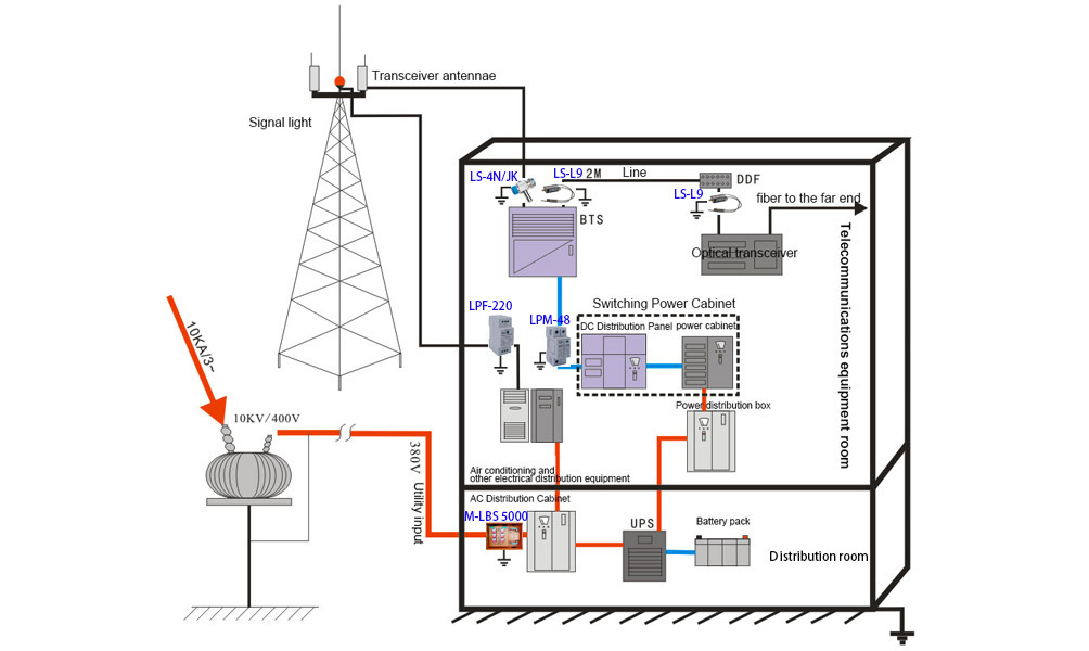 Base Station Surge Protection Solution